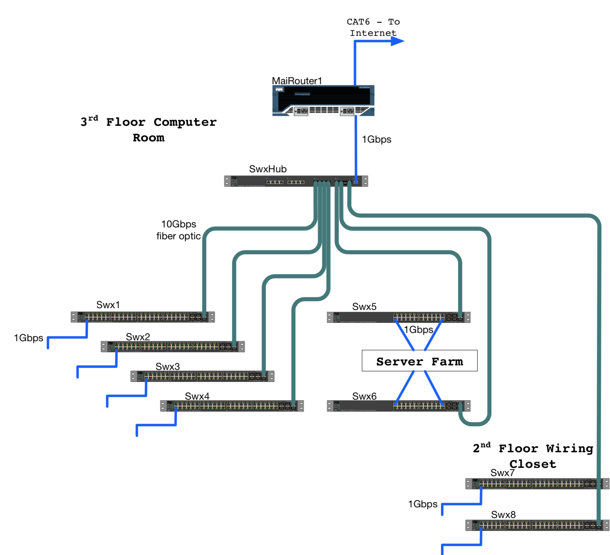 Network improvements at HMCPL HMCPL Online